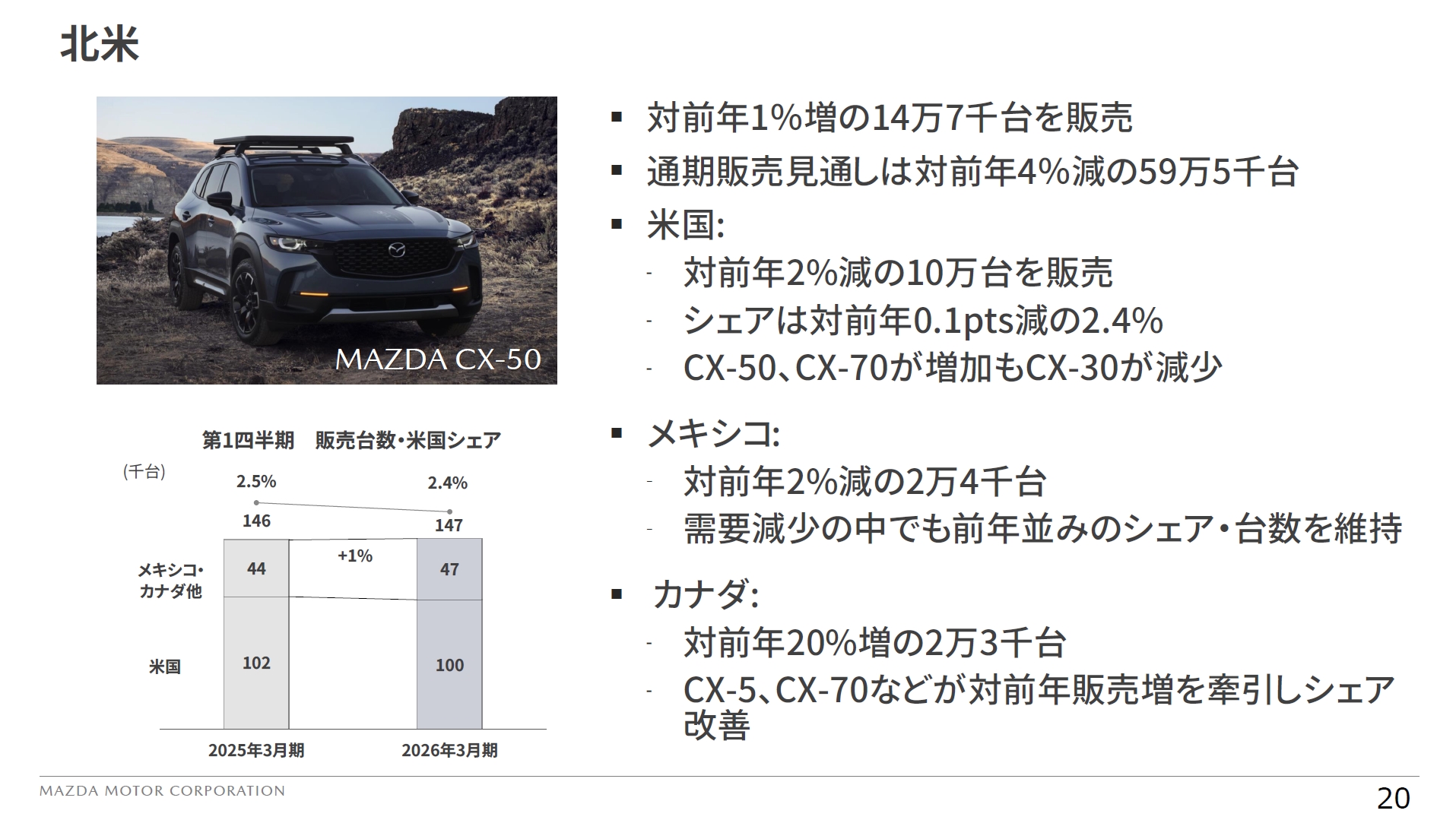 北米市場での販売状況