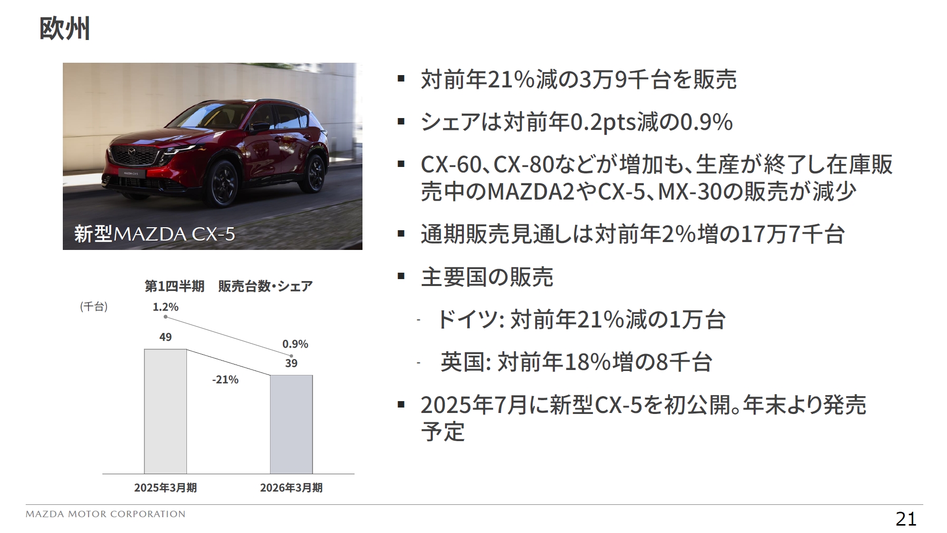 欧州市場での販売状況