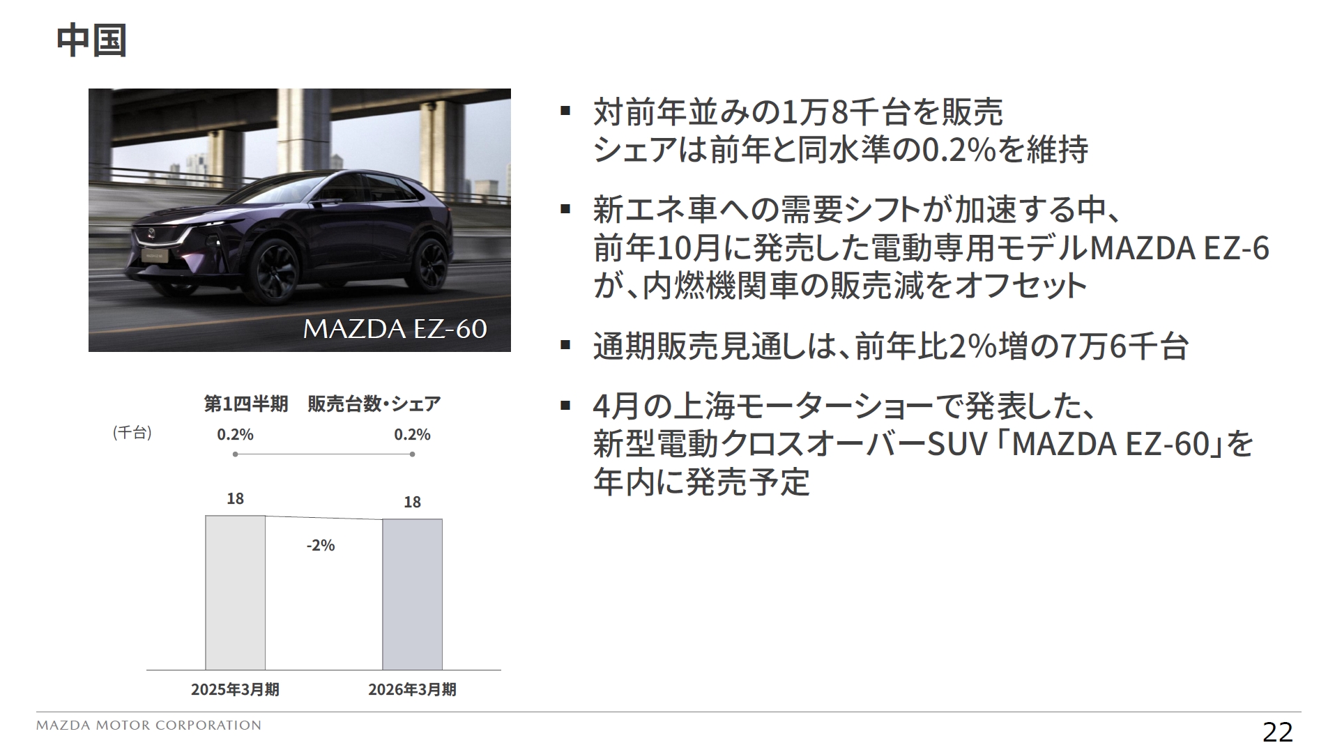 中国市場での販売状況