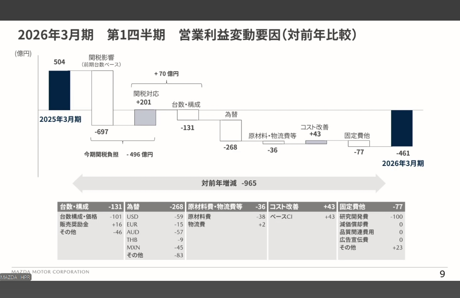 営業利益の変動要因