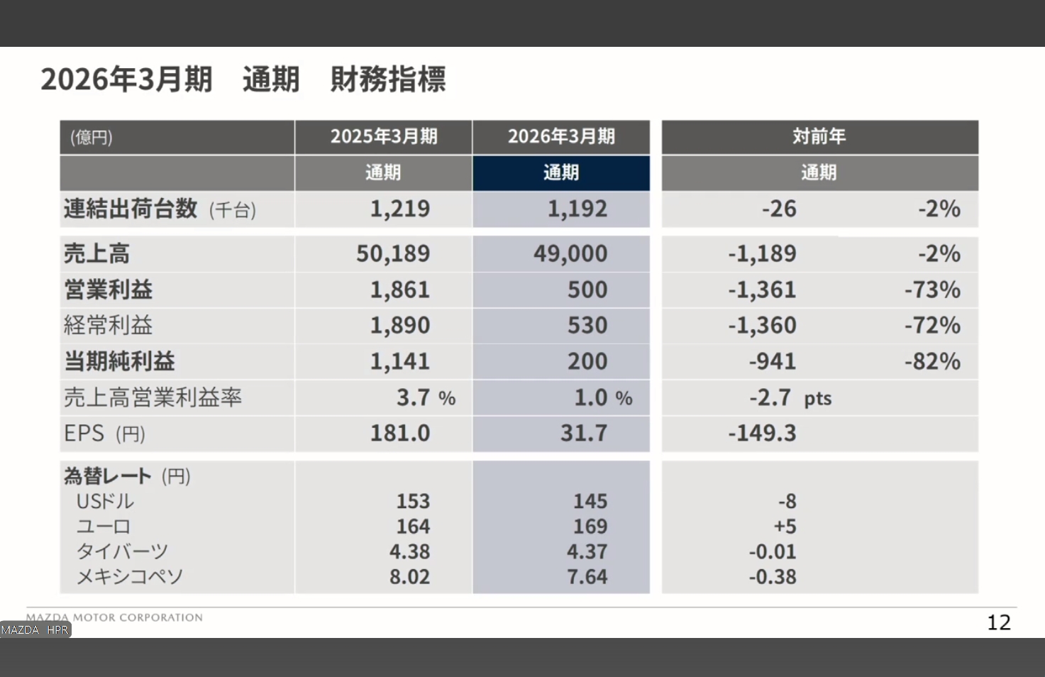 2026年3月期の通期見通し