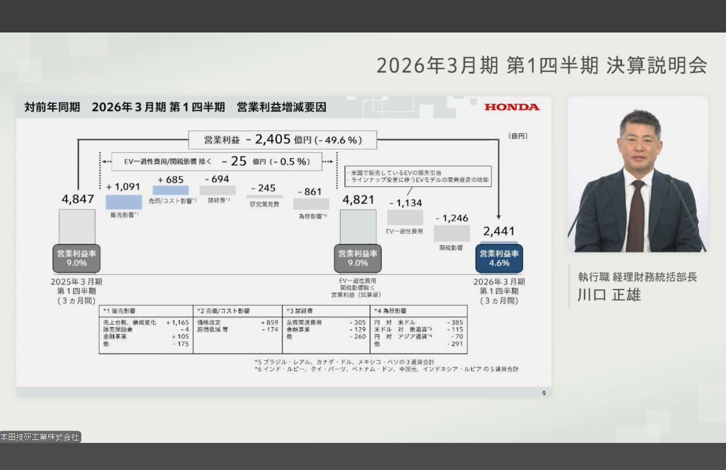 営業利益の増減要因。「EV一過性費用」と「関税影響」が利益を押し下げている