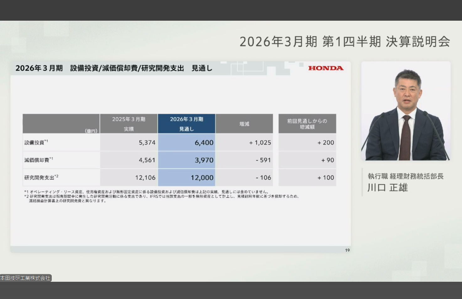 設備投資、減価償却費、研究開発支出の通期見通し