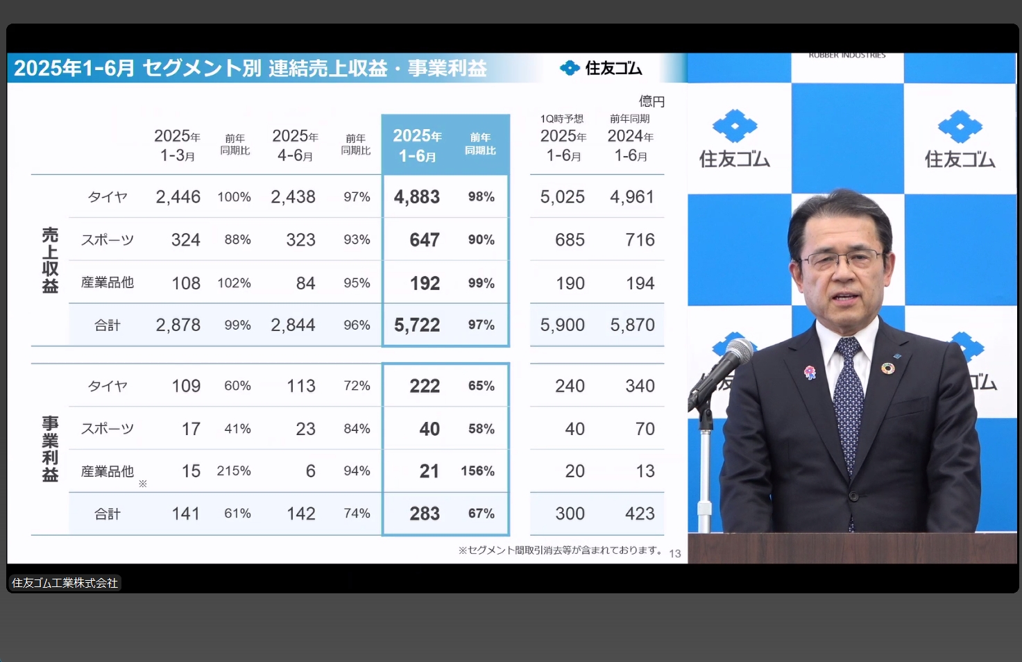 セグメント別の連結売上収益・事業利益