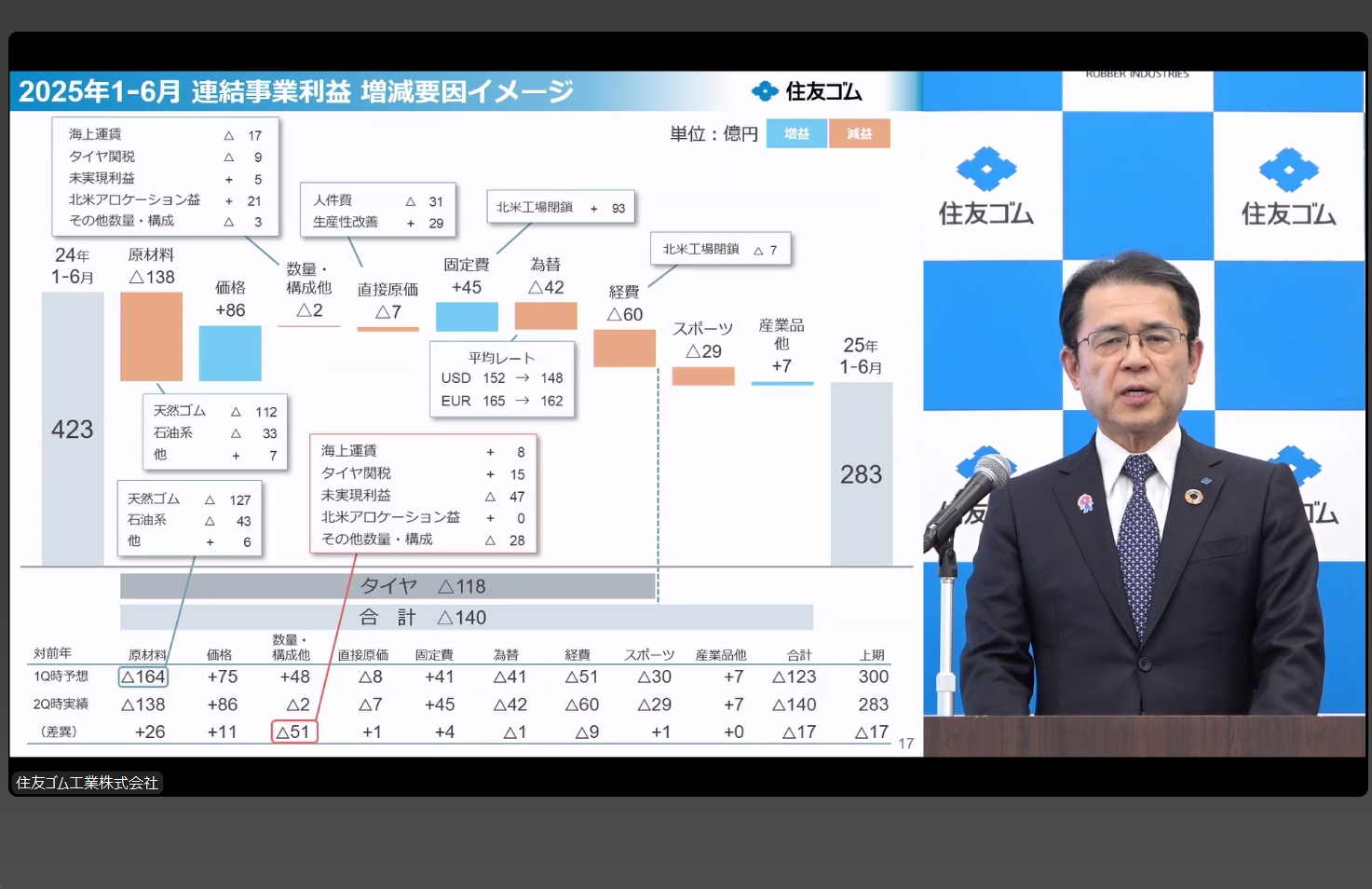 事業利益の増減要因イメージ