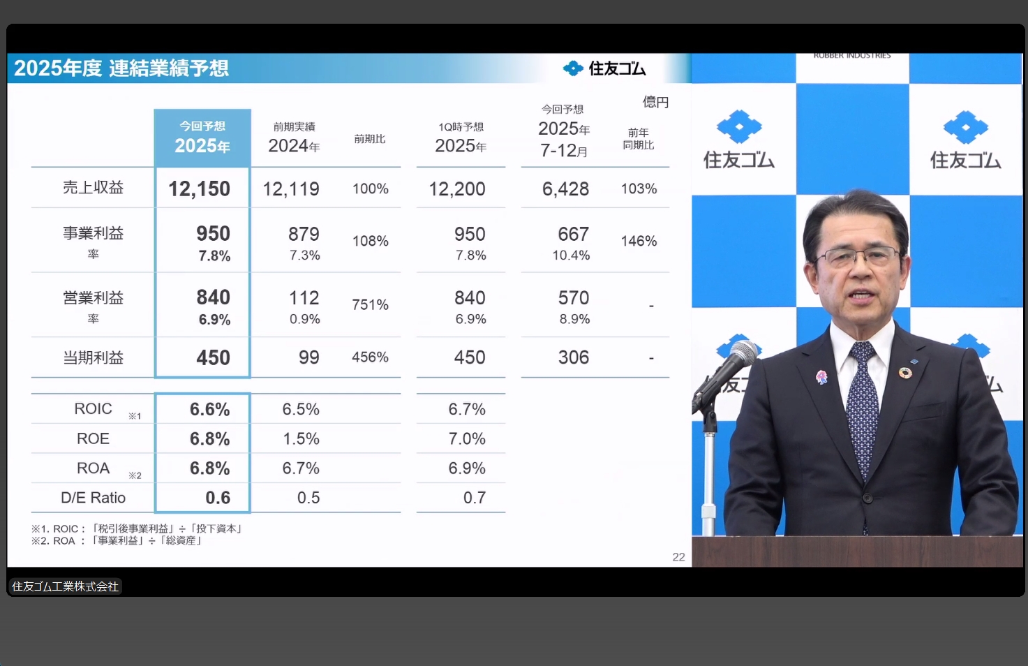 2025年度通期の業績予想