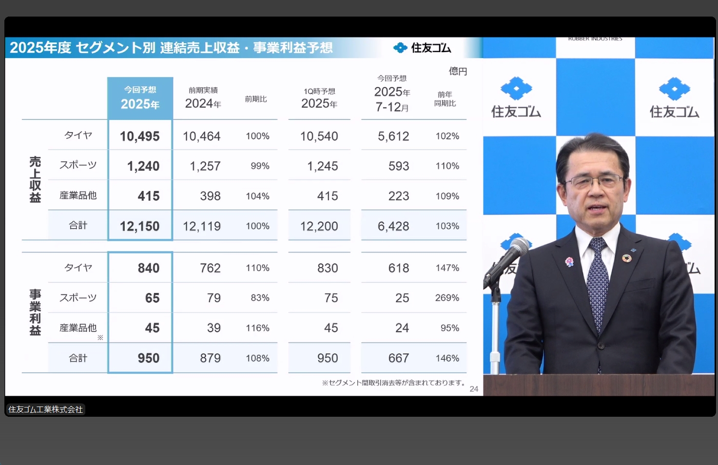 セグメント別で見た連結売上収益・事業利益の2025年度通期予想