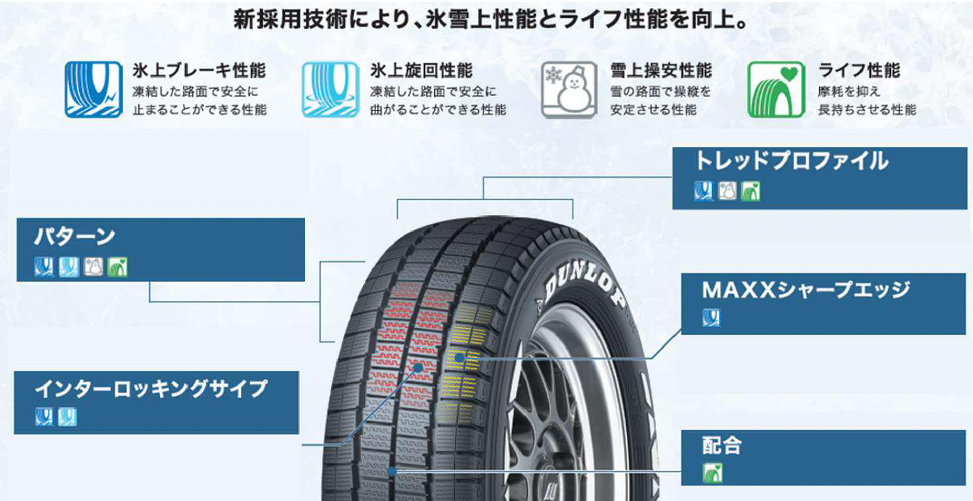 ダンロップ「W01 for WINTER」に採用された独自技術