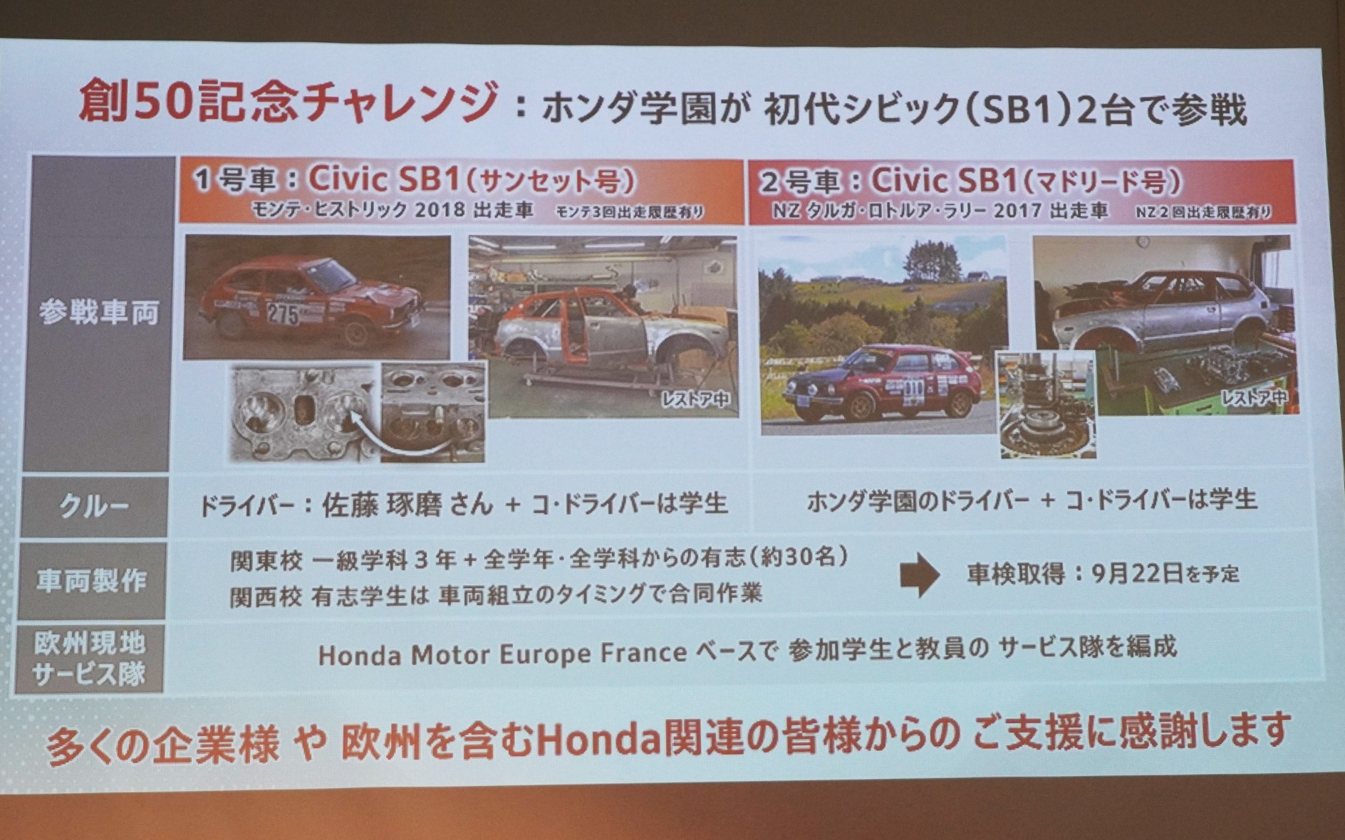 ラリー・モンテカルロ・ヒストリックへの挑戦の概要