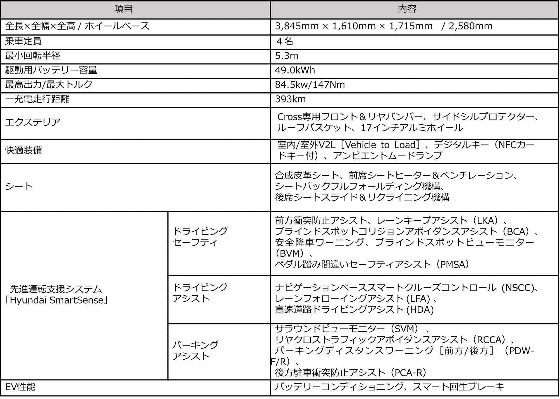 主な仕様・特徴装備