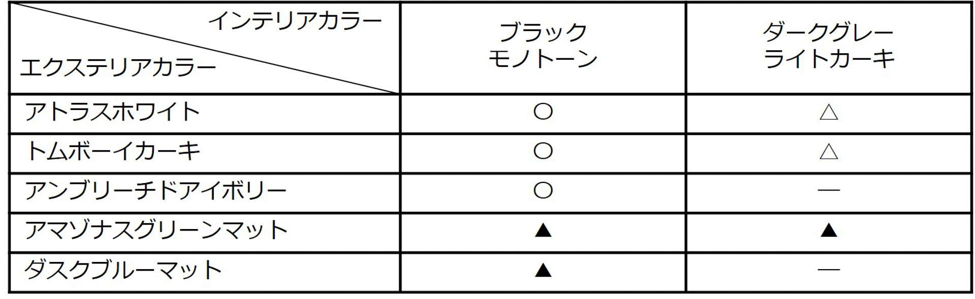 内外装色組み合わせ表
