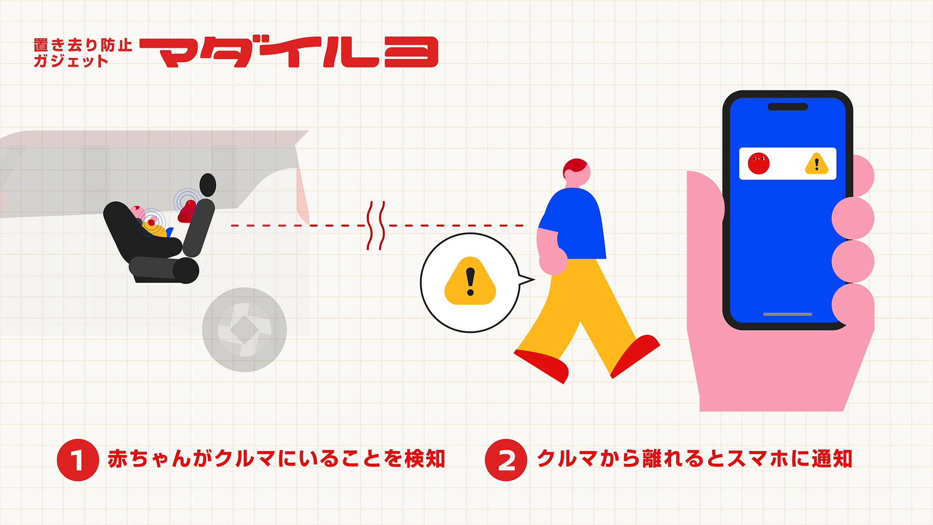 今回オートバックスセブン協力のもと「マダイルヨ」を量産型として100体製造。全国の100組の家族を対象に、実際に「マダイルヨ」を各家庭で使用するモニターテストを実施する