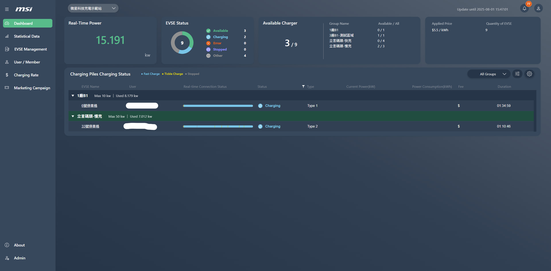 専用のエネルギー管理システム「MSI eConnect」も提供する（画像は英語仕様の管理画面）。複数の充電器や充電ステーションなどを運営する際には必需品だろう