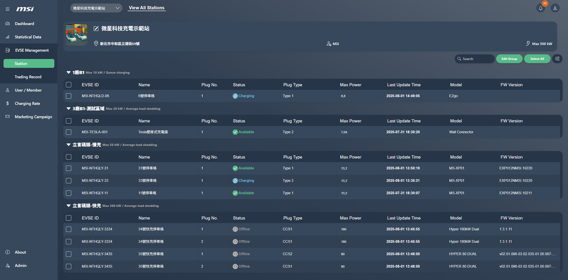 専用のエネルギー管理システム「MSI eConnect」も提供する（画像は英語仕様の管理画面）。複数の充電器や充電ステーションなどを運営する際には必需品だろう
