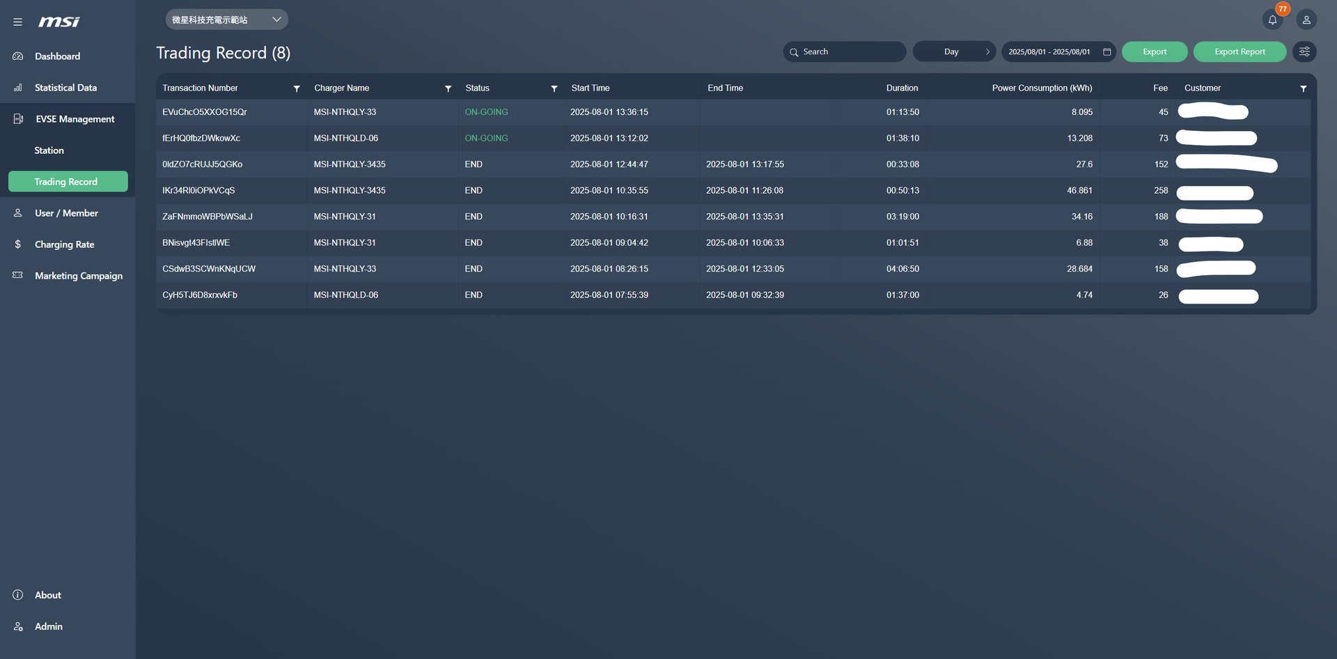 専用のエネルギー管理システム「MSI eConnect」も提供する（画像は英語仕様の管理画面）。複数の充電器や充電ステーションなどを運営する際には必需品だろう