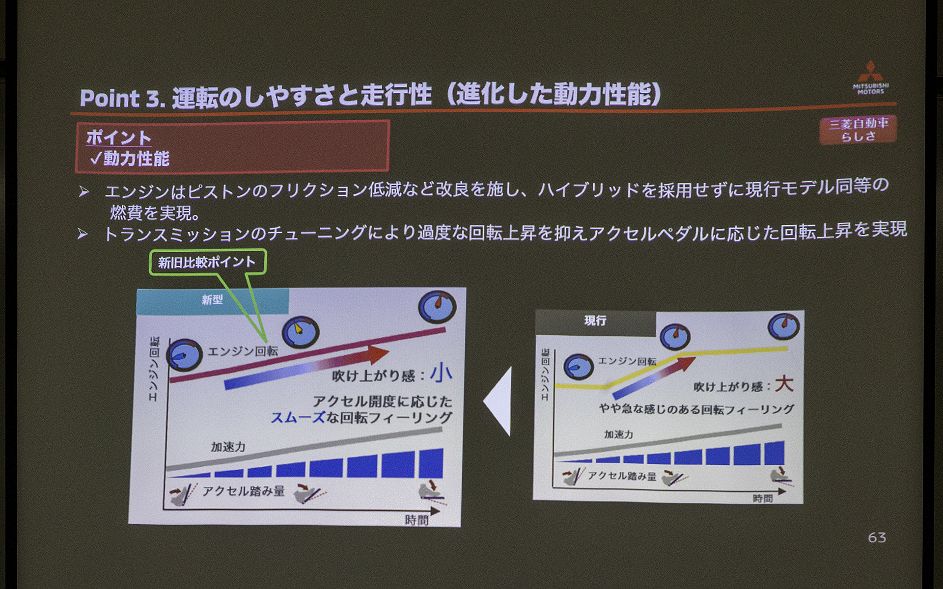 エンジンとトランスミッションは初代と同じだが、ハード面、ソフト面にそれぞれ改良を加えて熟成を高めたものになっている