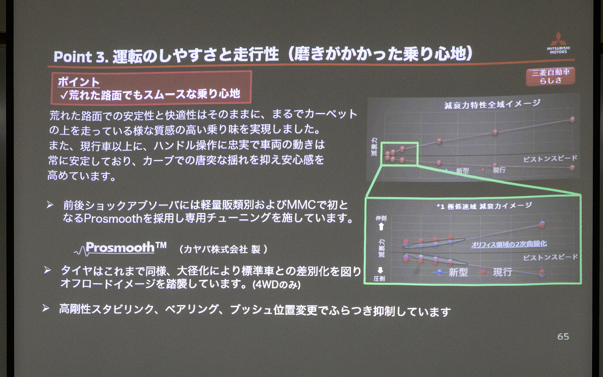 新型デリカミニはサスペンションまわりの作りにも大いに力が入っている