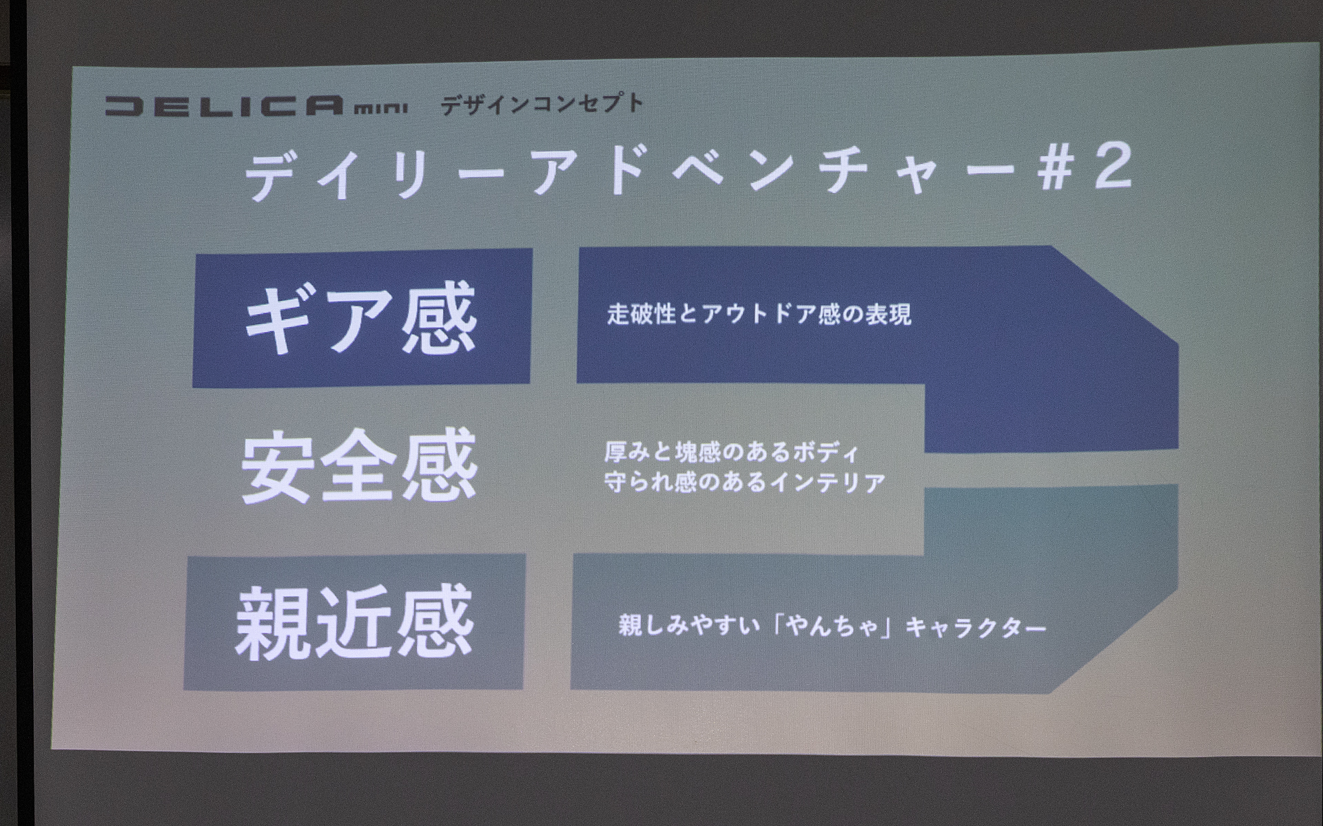 デザインコンセプトの「デイリーアドベンチャー#2」では、走破性とアウトドアイメージがある「ギヤ感」。厚みや塊感からくる「安全感」、そして親しみやすいやんちゃなキャラクターである「親近感」の3点を軸にしている