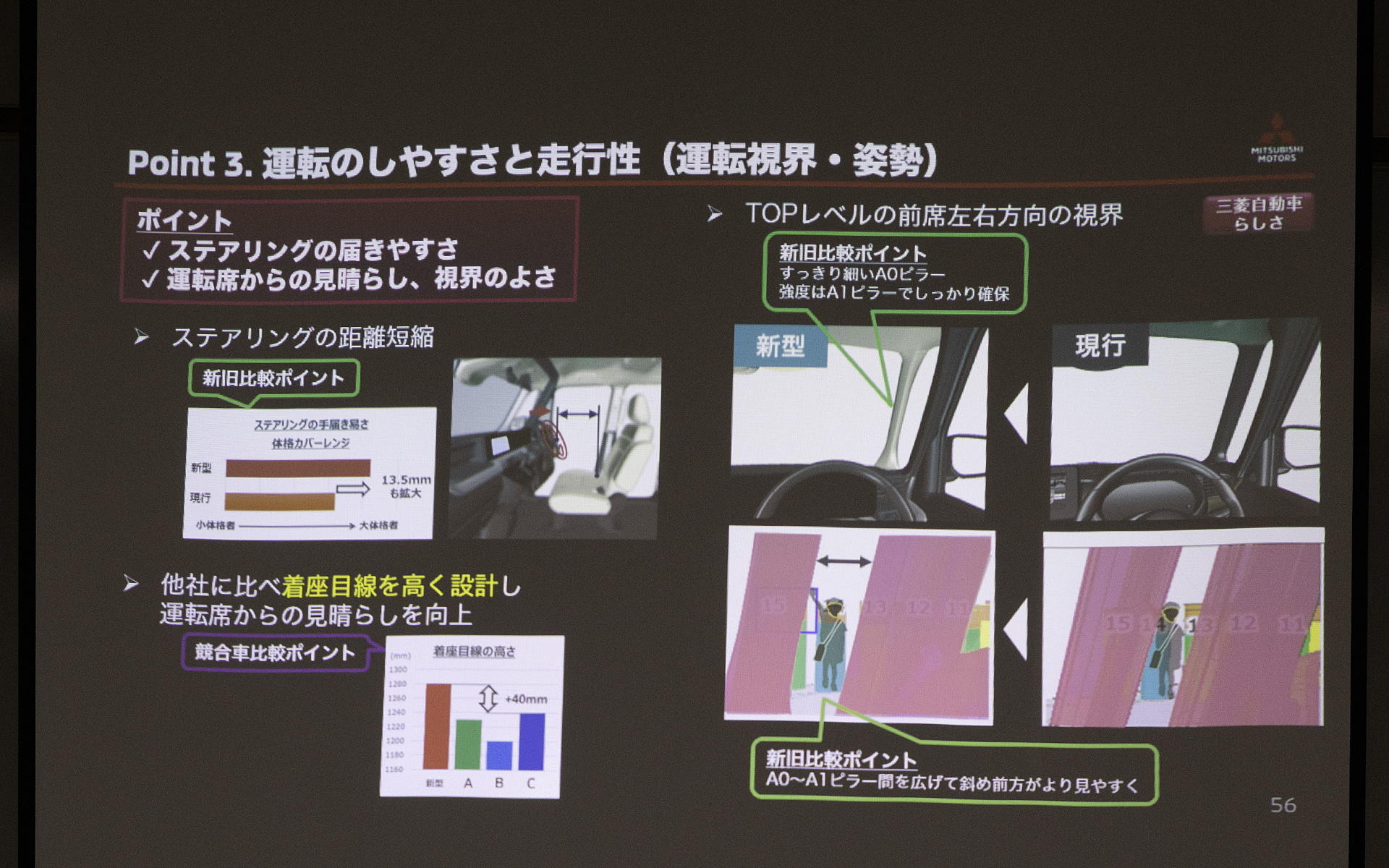 Aピラーを立たせたことで前方および斜め前の視界がよくなった。また、身長が高い人のシート位置でも運転しやすいようステアリングの位置を変更した
