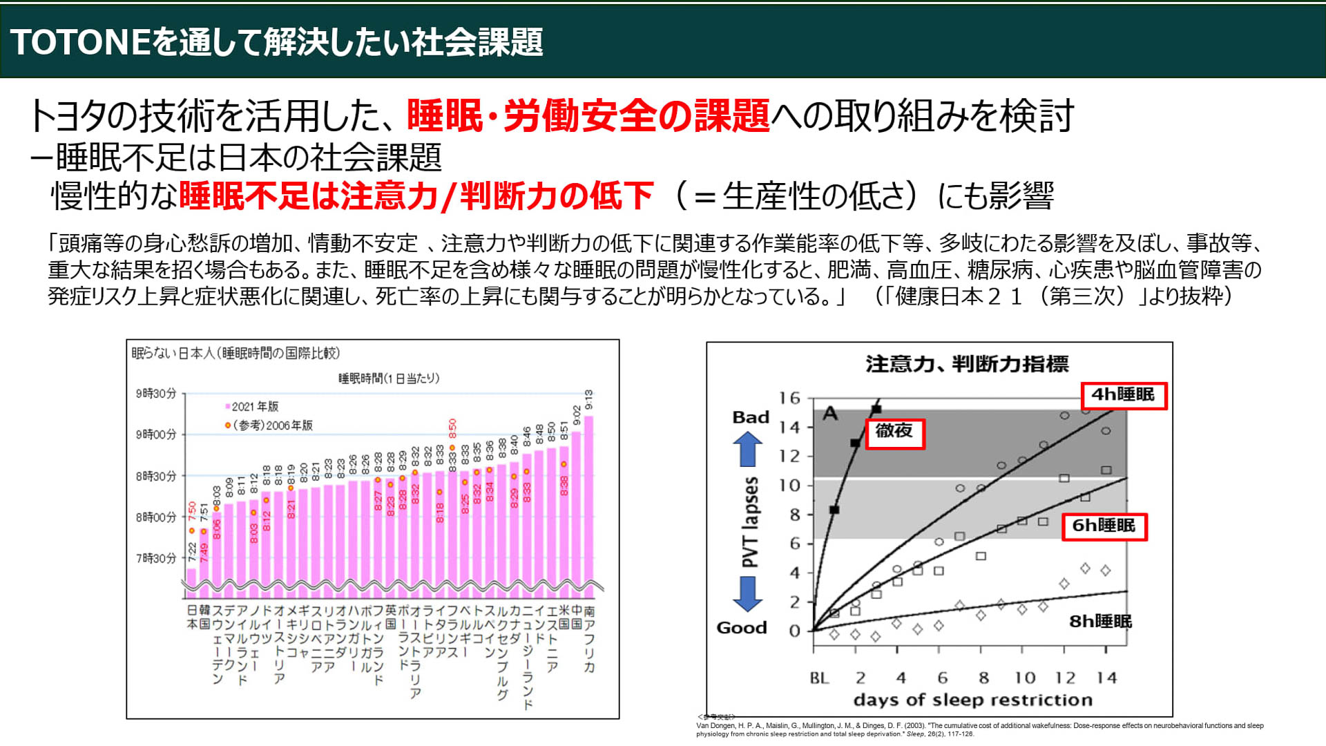 TOTONEを通じて解決したい社会問題について