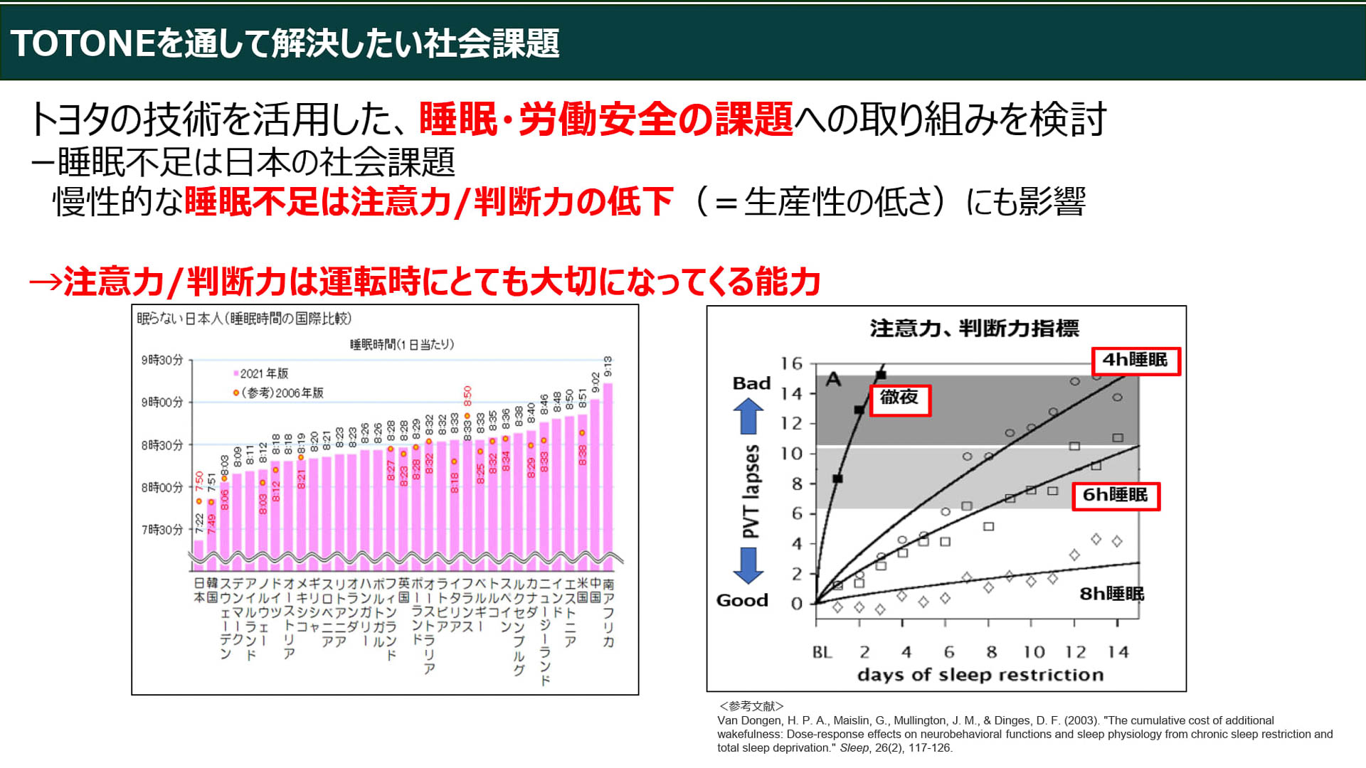 TOTONEを通じて解決したい社会問題について