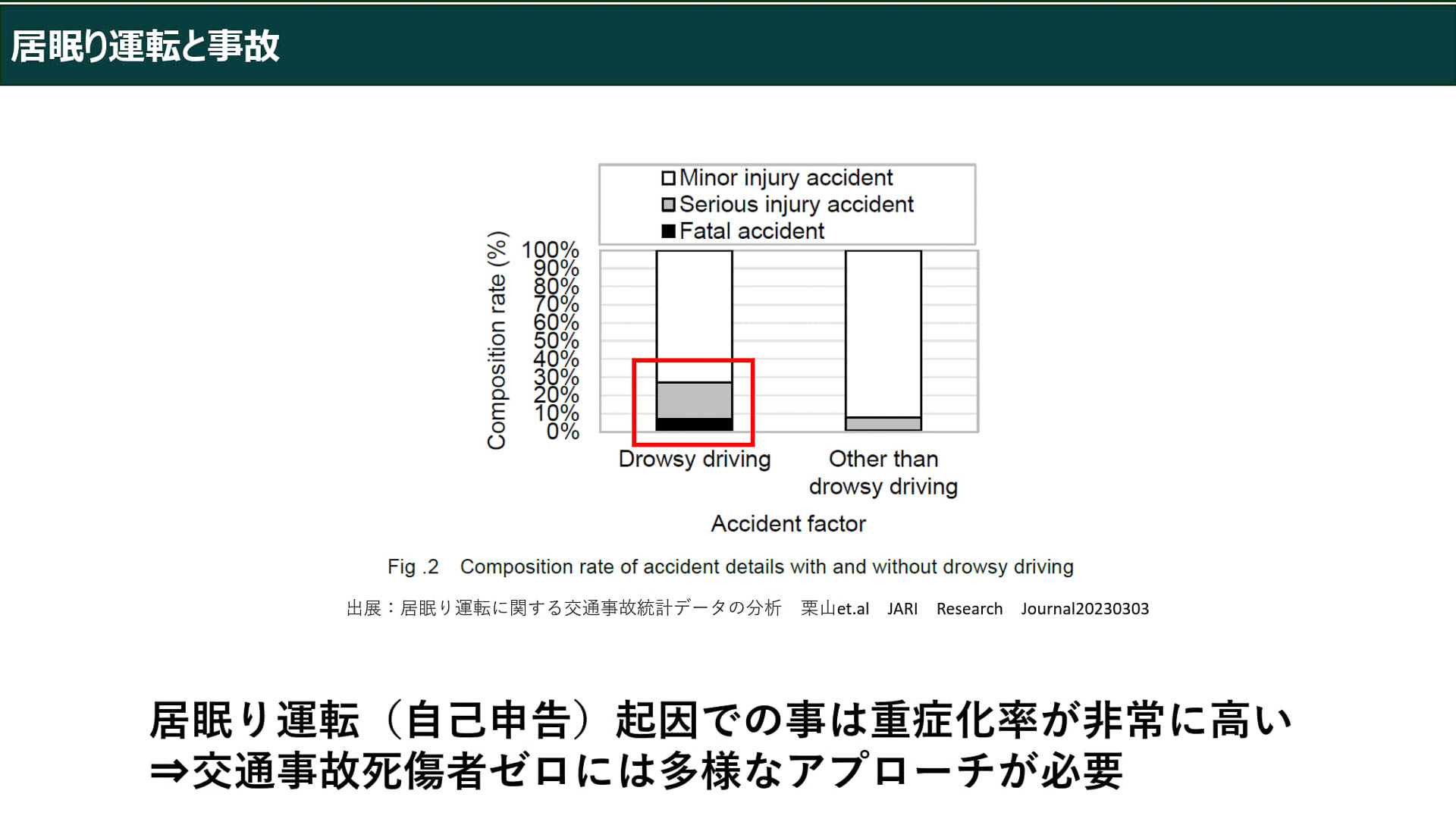 居眠り運転と事故の関係性