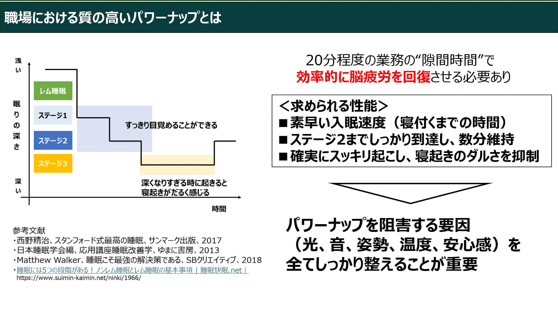 質の高いパワーナップとは