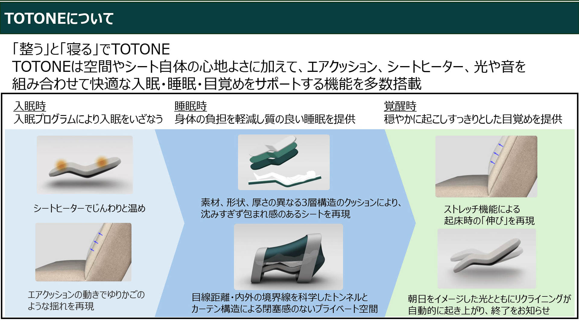 TOTONEについて。TOTONEというネーミングは「整う」と「寝る」にちなんでいる