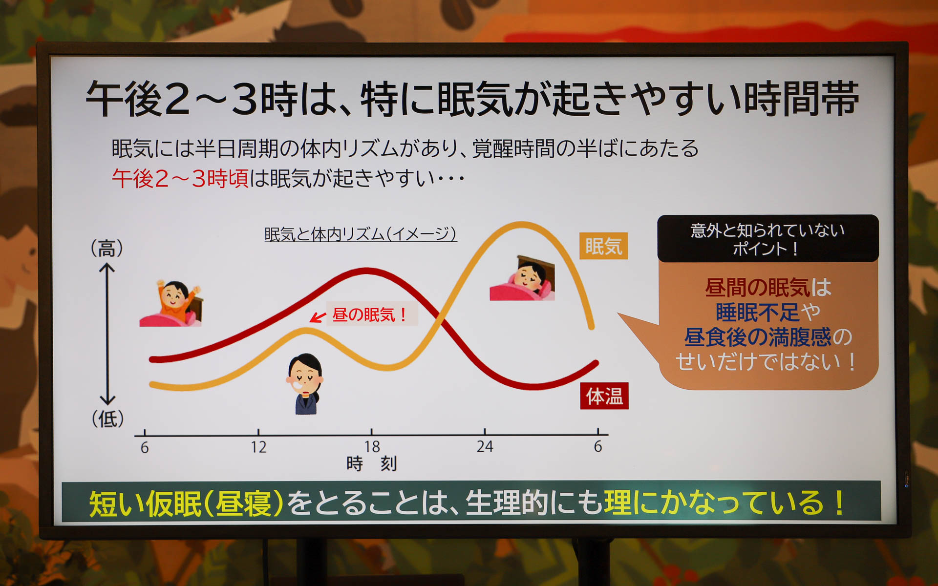 14時～15時は特に眠気が起きやすい
