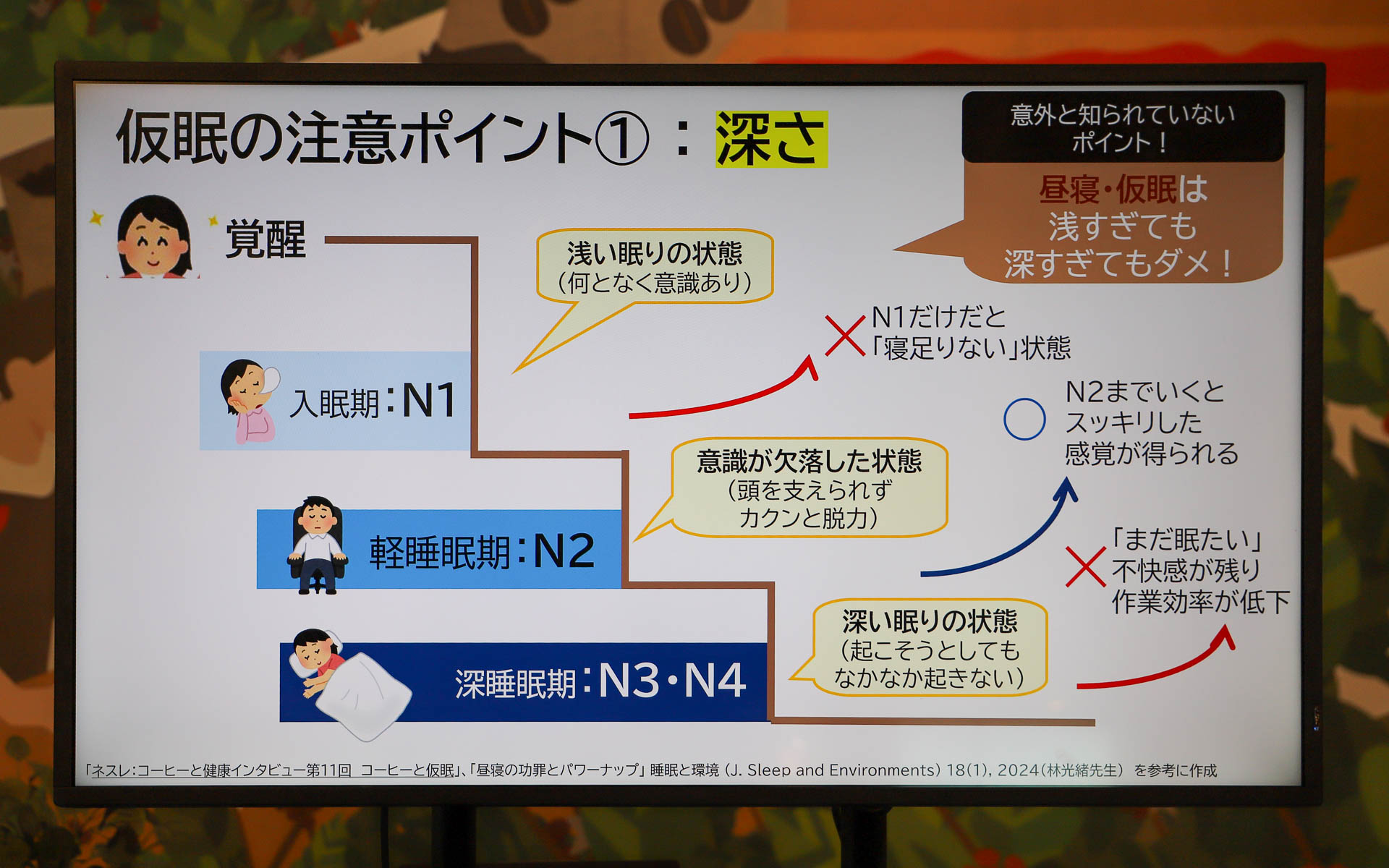 仮眠の注意ポイント1つ目は「深さ」。スライドでは深睡眠期：N3・N4と記載されているが、実際はN3とのこと