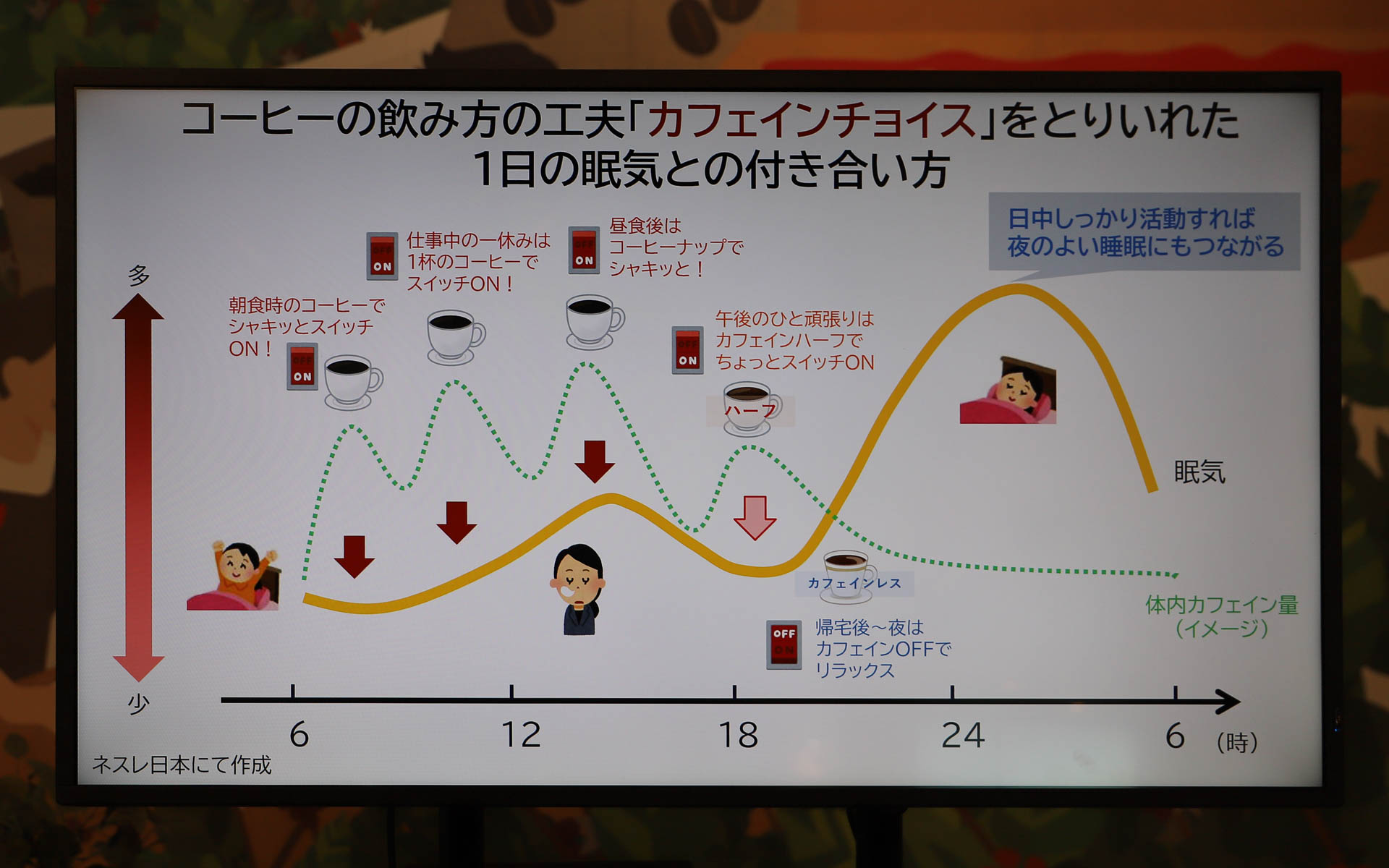 コーヒーの飲み方を工夫する「カフェインチョイス」を取り入れ、1日の眠気とうまく付き合う方法