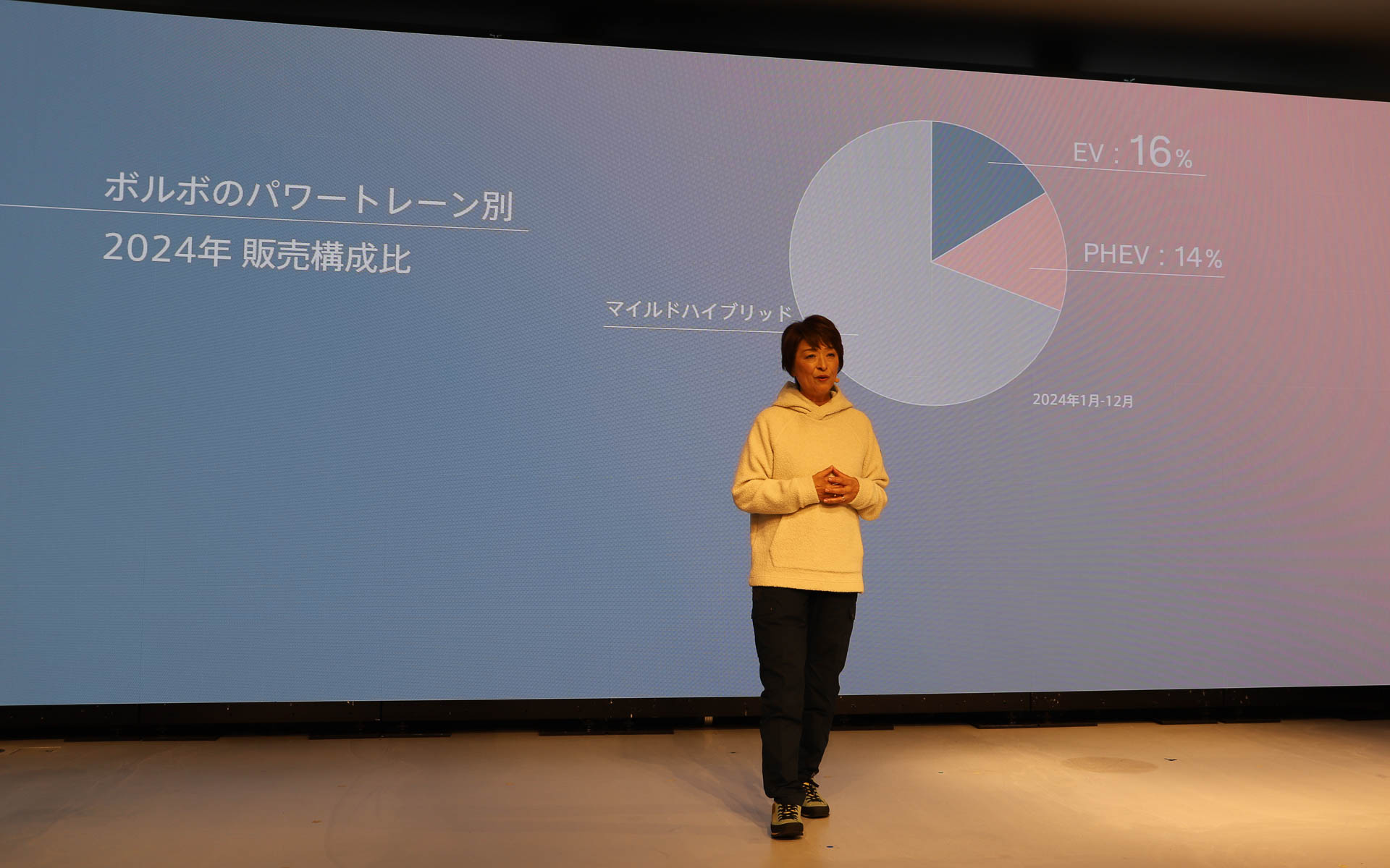 ボルボのパワートレーン別2024年販売構成比