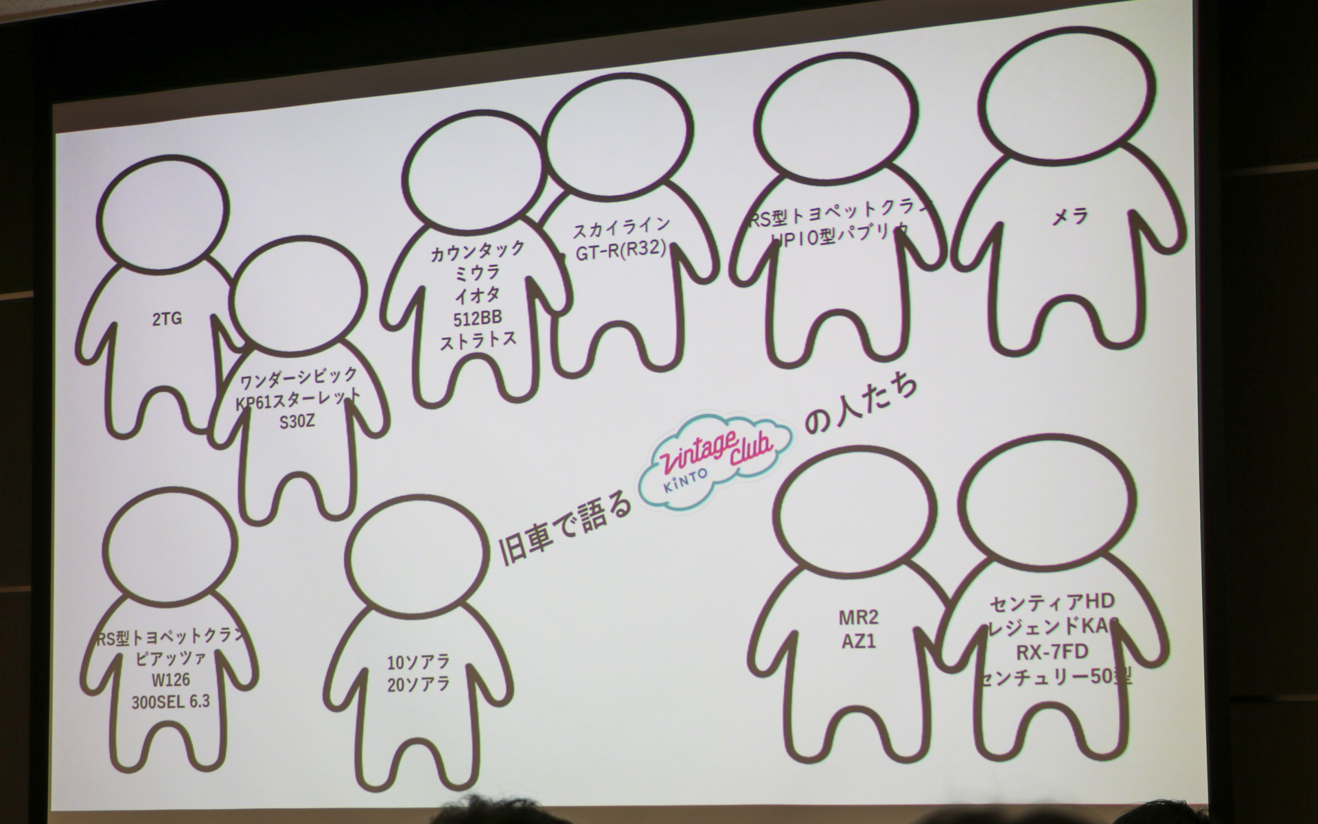 スタッフたちの好きな旧車も公表された