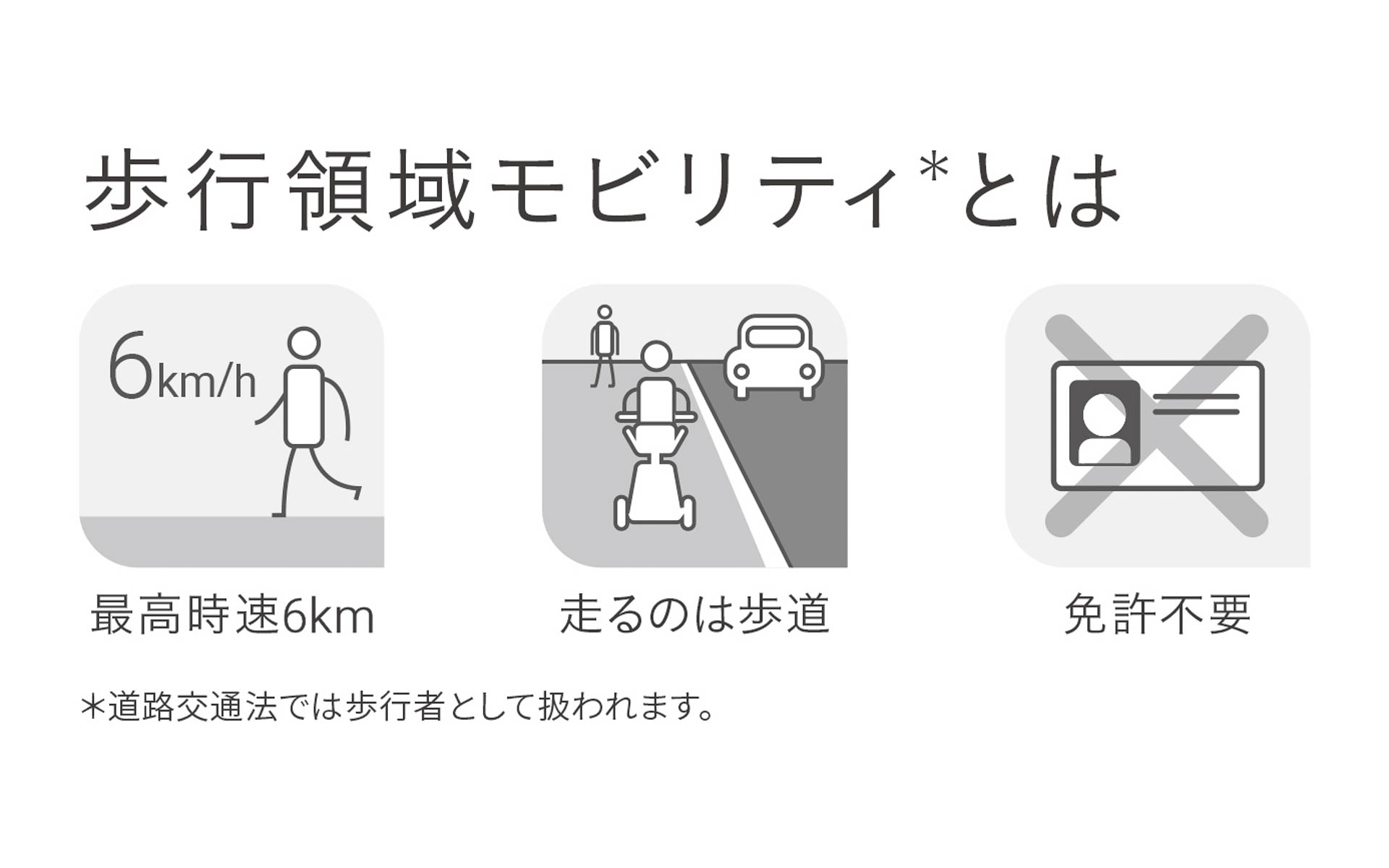 歩行領域モビリティとは