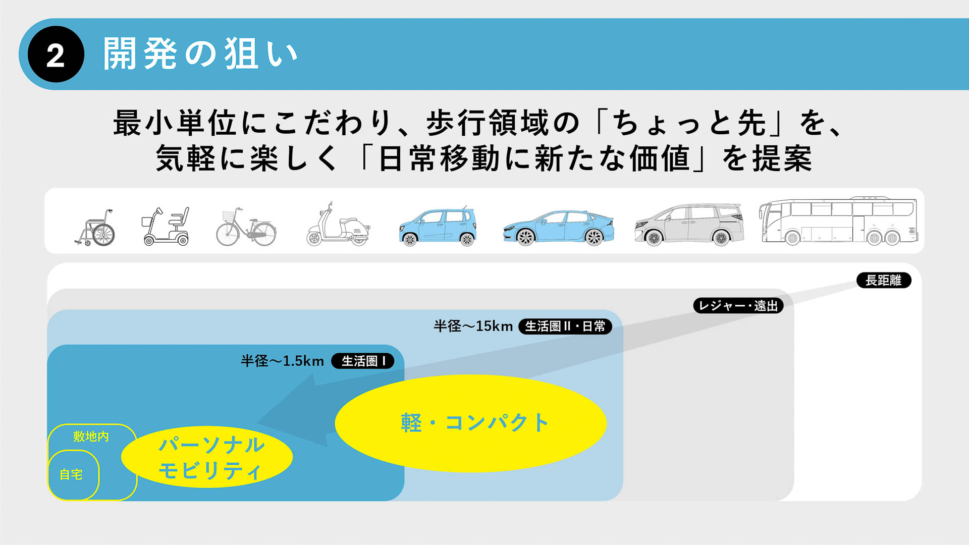 開発の狙い