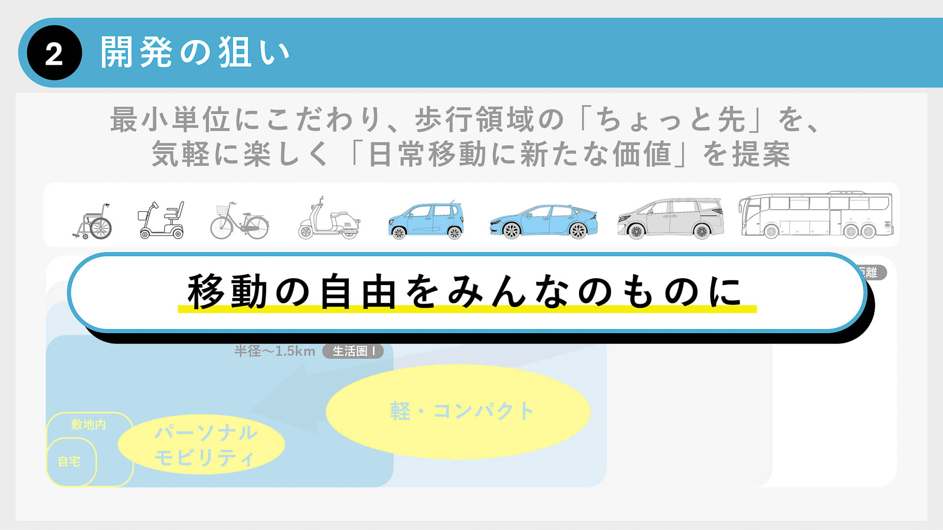 開発の狙い