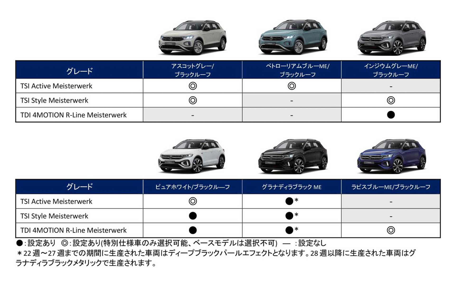 ボディカラー設定一覧