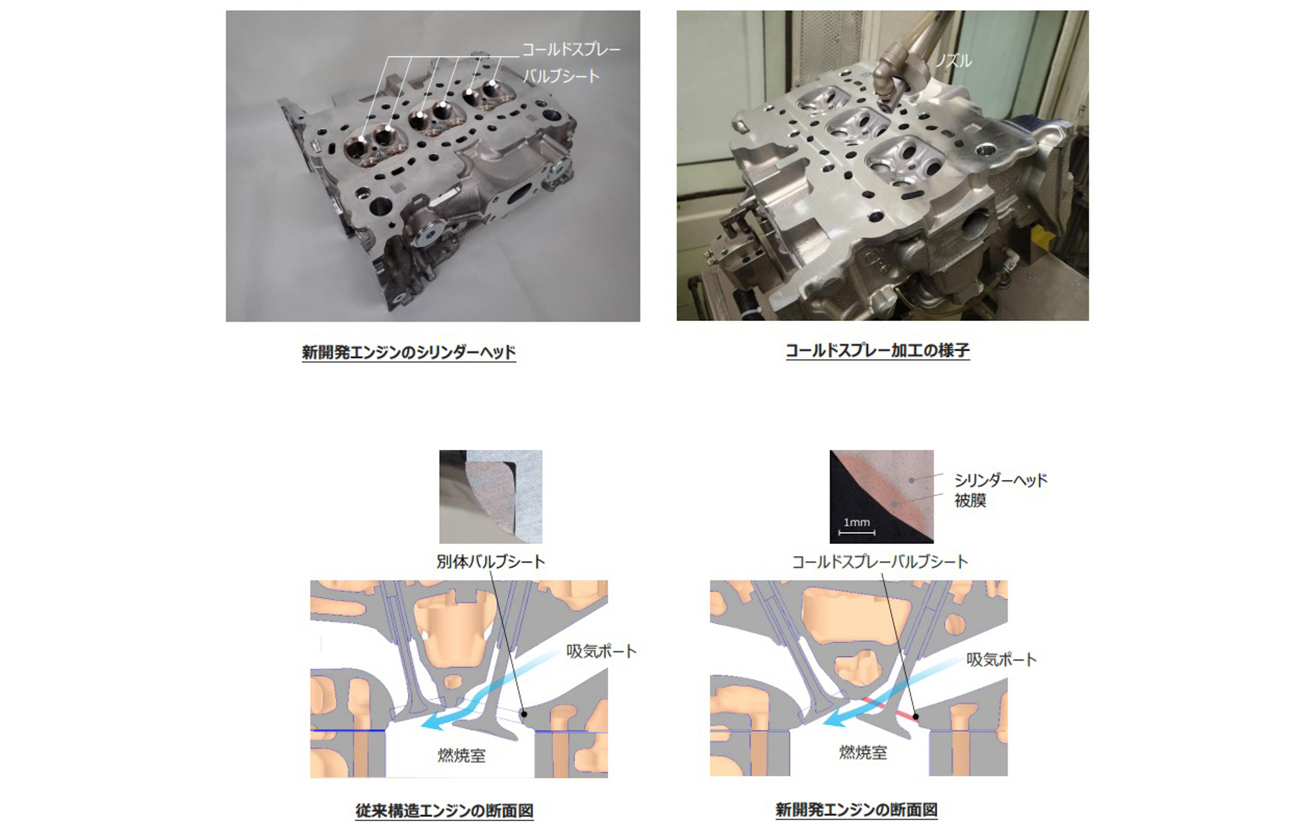 日産自動車は自動車用エンジンとして世界初となるコールドスプレー工法を用いたバルブシートを採用