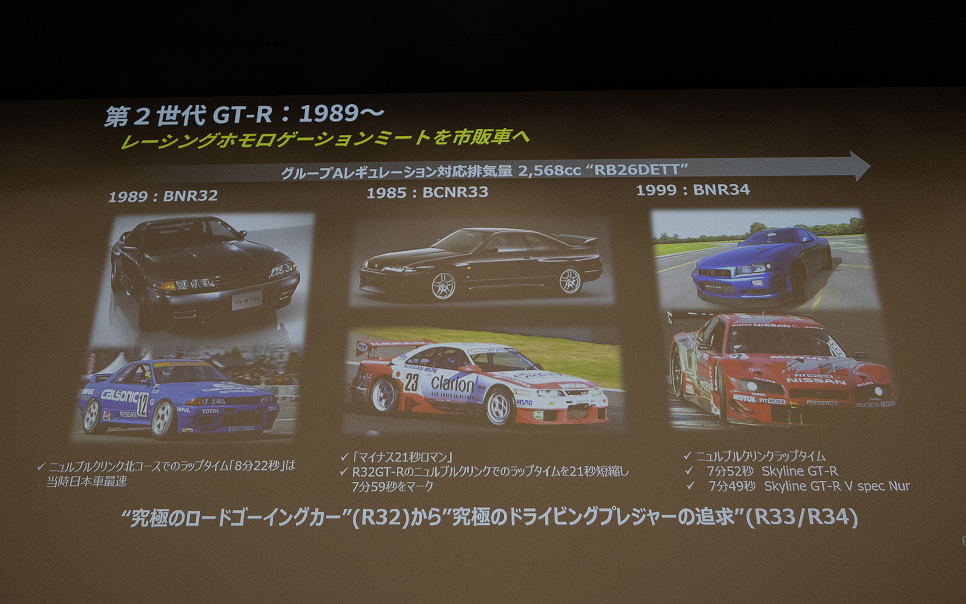 第2世代のスカイラインGT-Rはゲームや映画に登場したことから世界的に名前が知れ渡っていった。そして世界の人気車になっていった