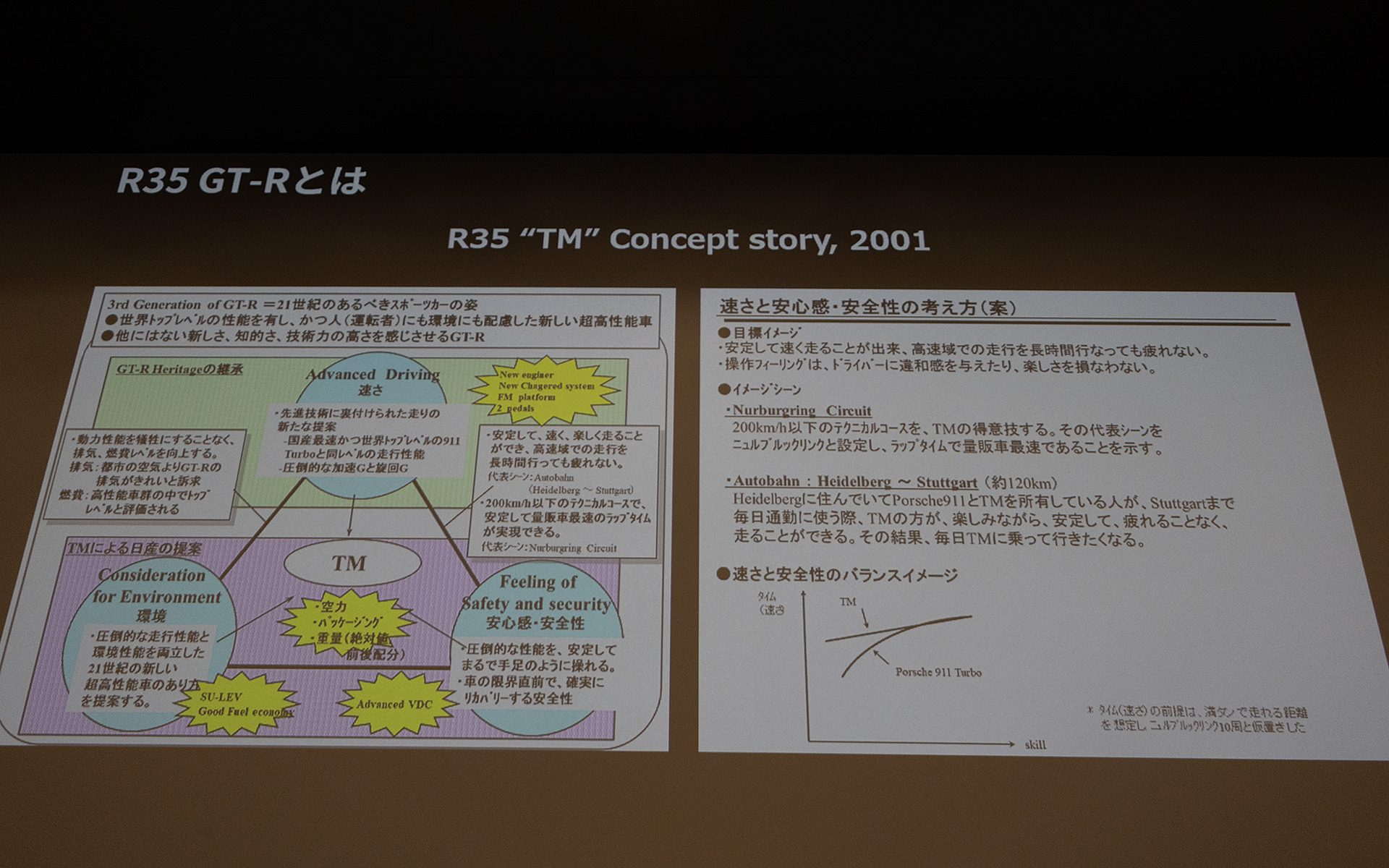 貴重な資料が続々と出てくる。左が2000年当初に作ったコンセプトブック。GT-Rは幅広い層のドライバーが速さを発揮できるクルマを目指していた