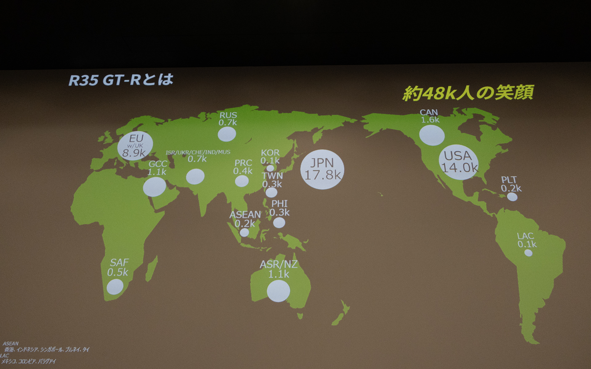 GT-Rは世界中にファンがいるクルマだが、最終的には日本が一番ユーザーが多い国となった