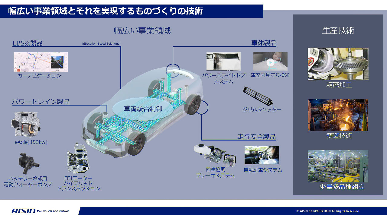 アイシンのもの作りについて