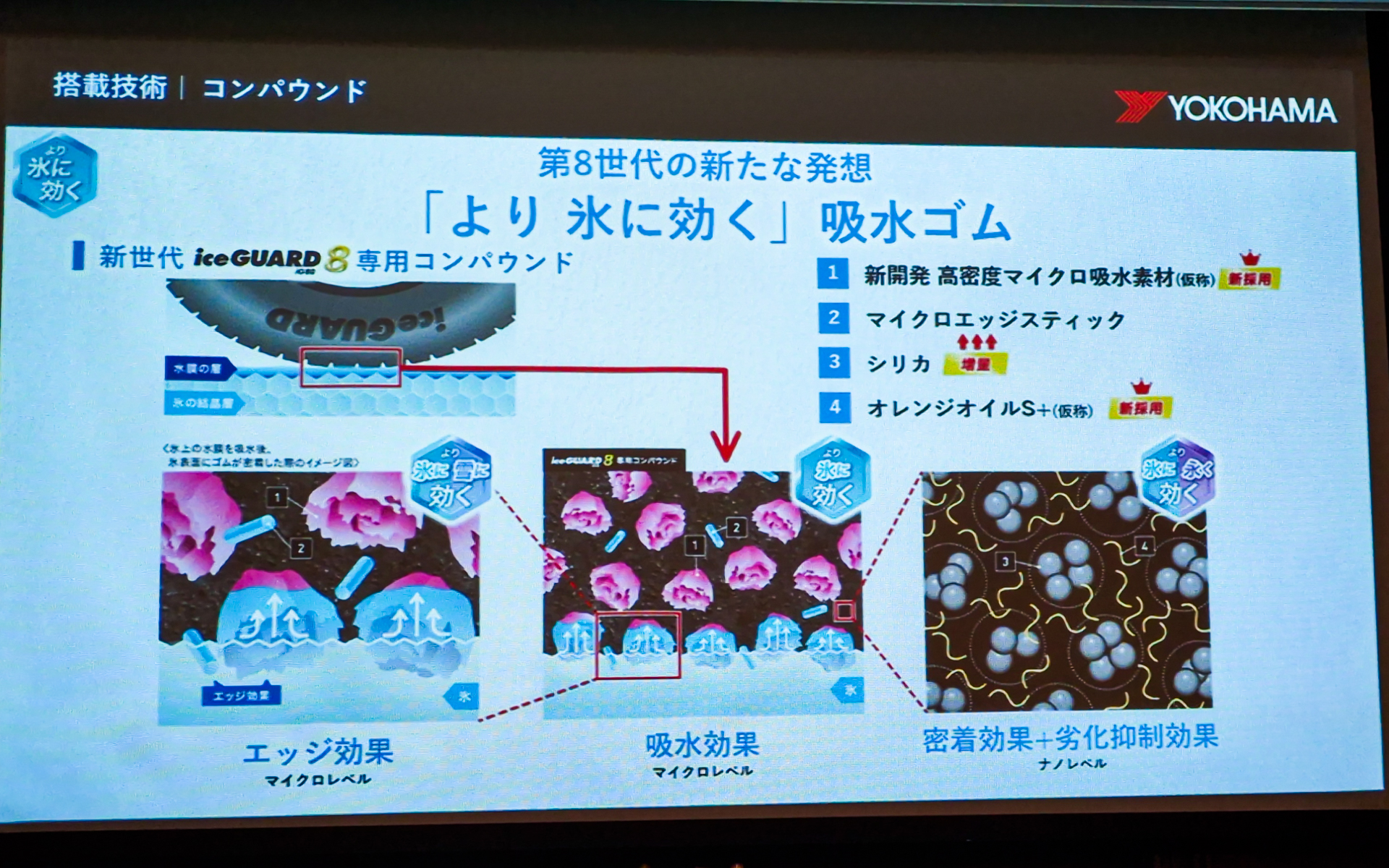 より氷に効く吸水ゴムを開発