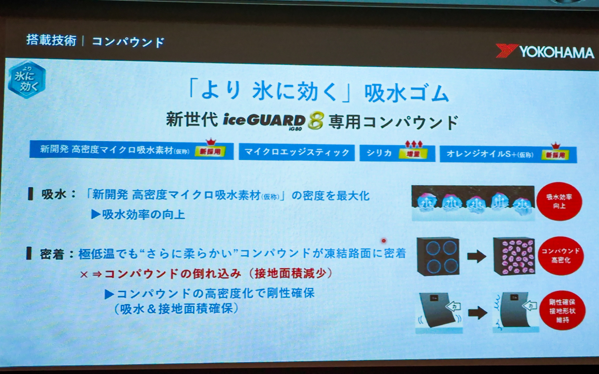 アイスガード8では新世代のコンパウンドが採用されている