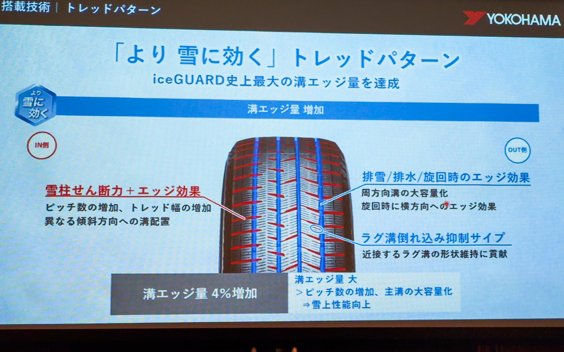 アイスガード8では「より雪に効く」トレッドパターンを採用している