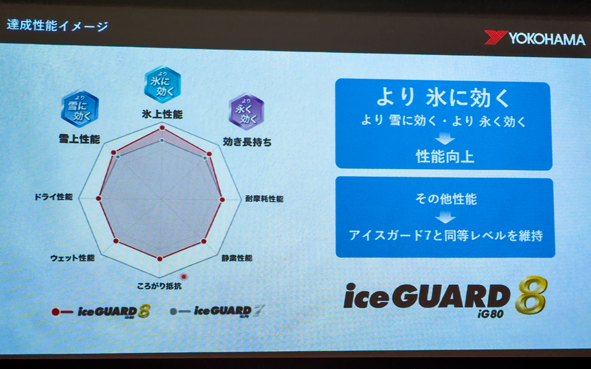 アイスガード8はより氷に効くようになった