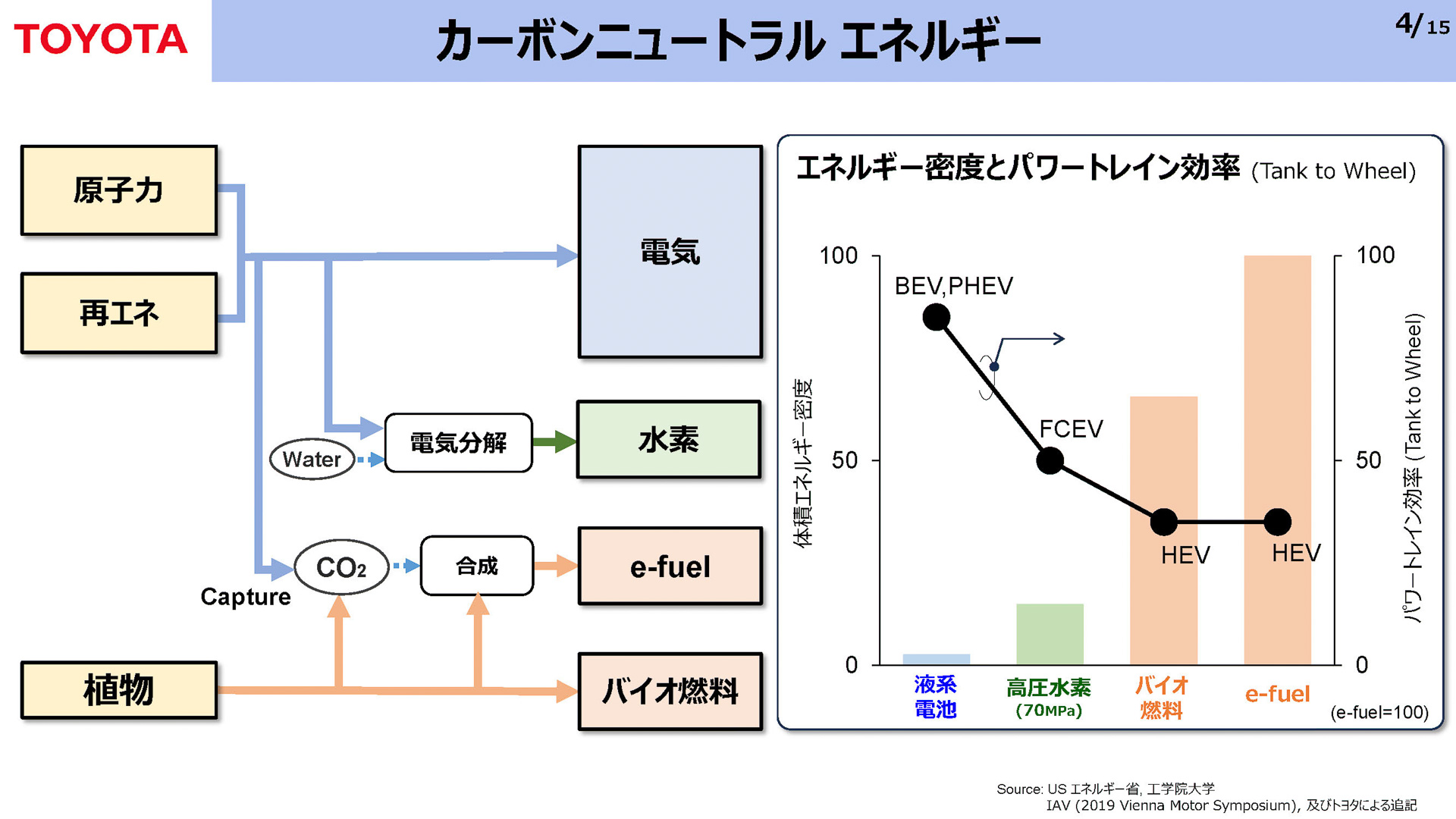カーボンニュートラルエネルギー