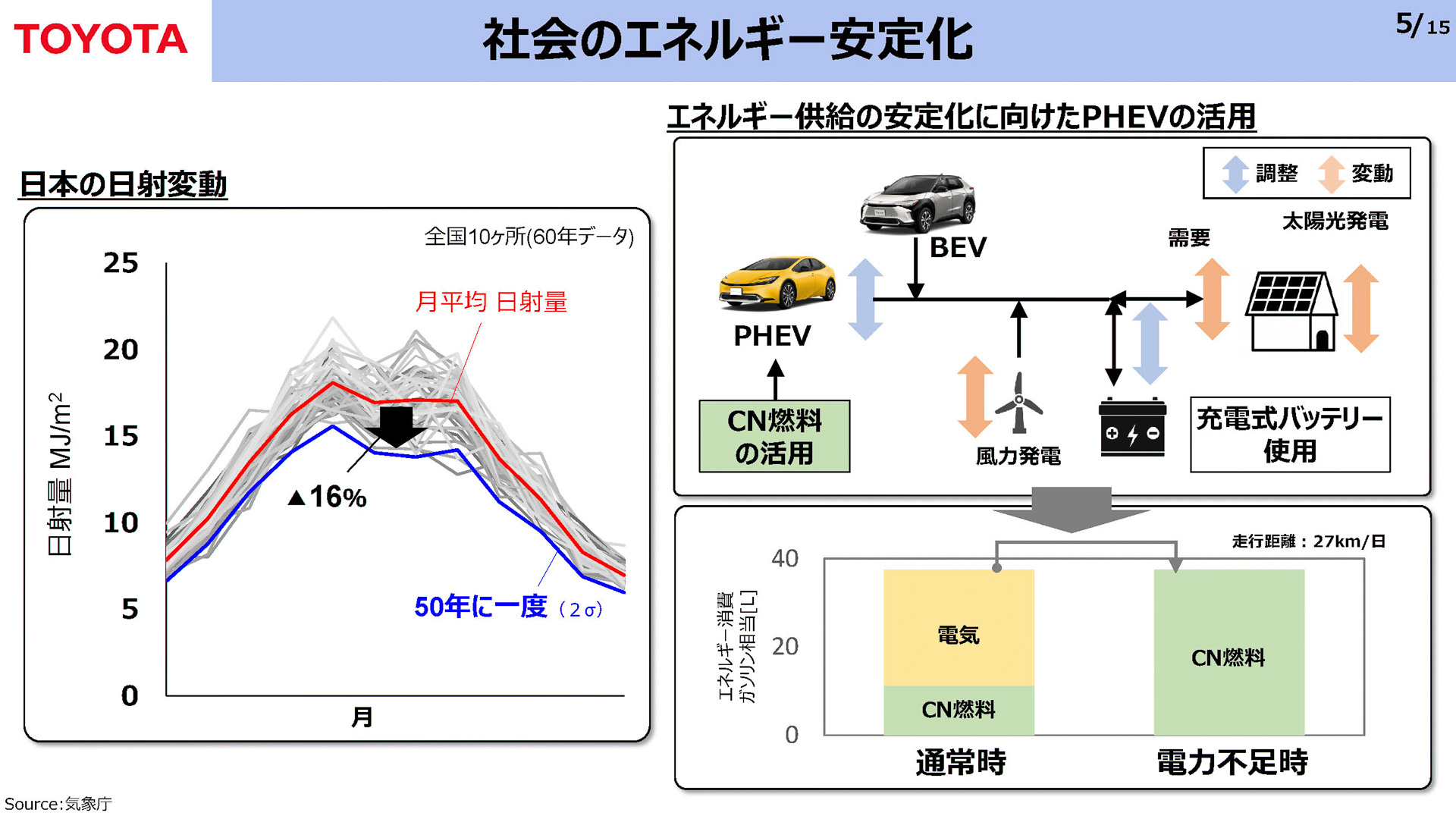 エネルギーの安定化について