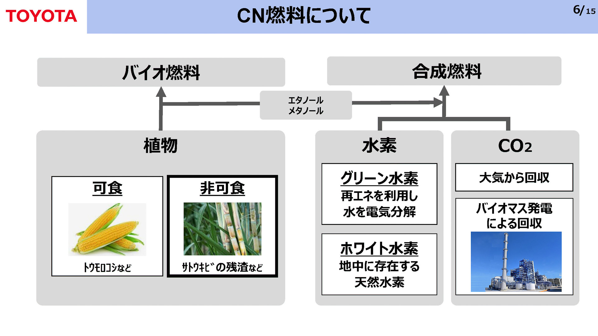 カーボンニュートラル燃料について