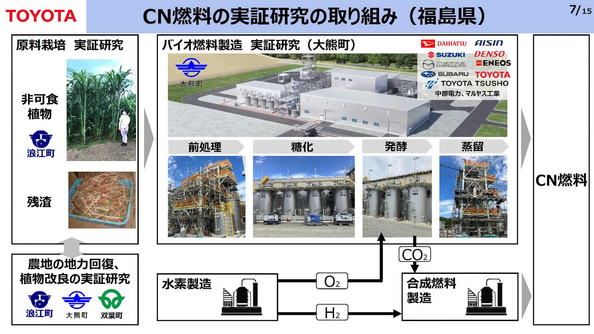 カーボンニュートラル燃料の実証研究について
